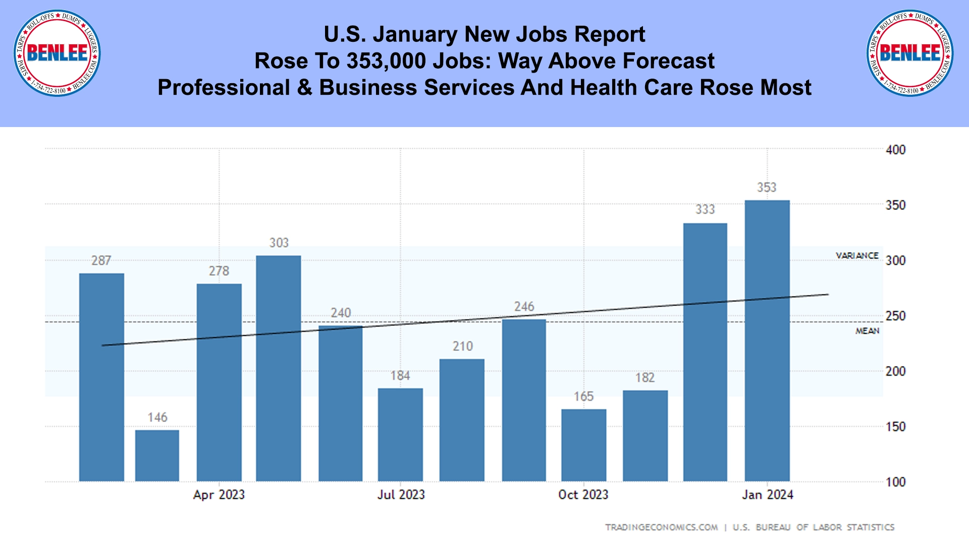 U.S. January New Jobs Report